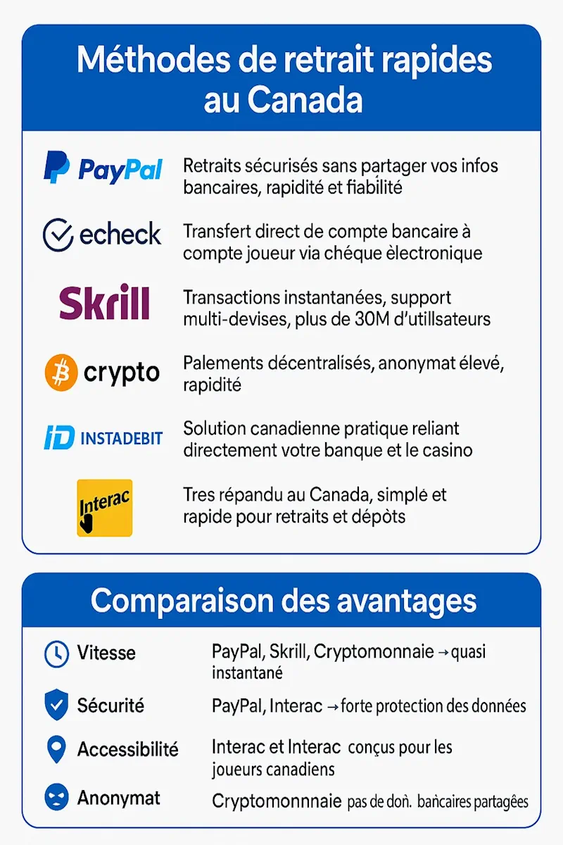 infographic retraits