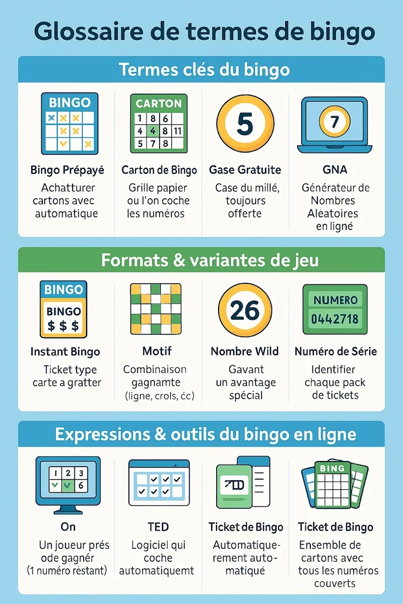 infographic terme bingo